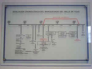 yavi_tojo_cronología.jpg (121820 bytes)